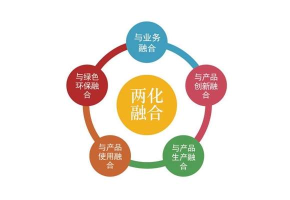 兩化融合質(zhì)量咨詢